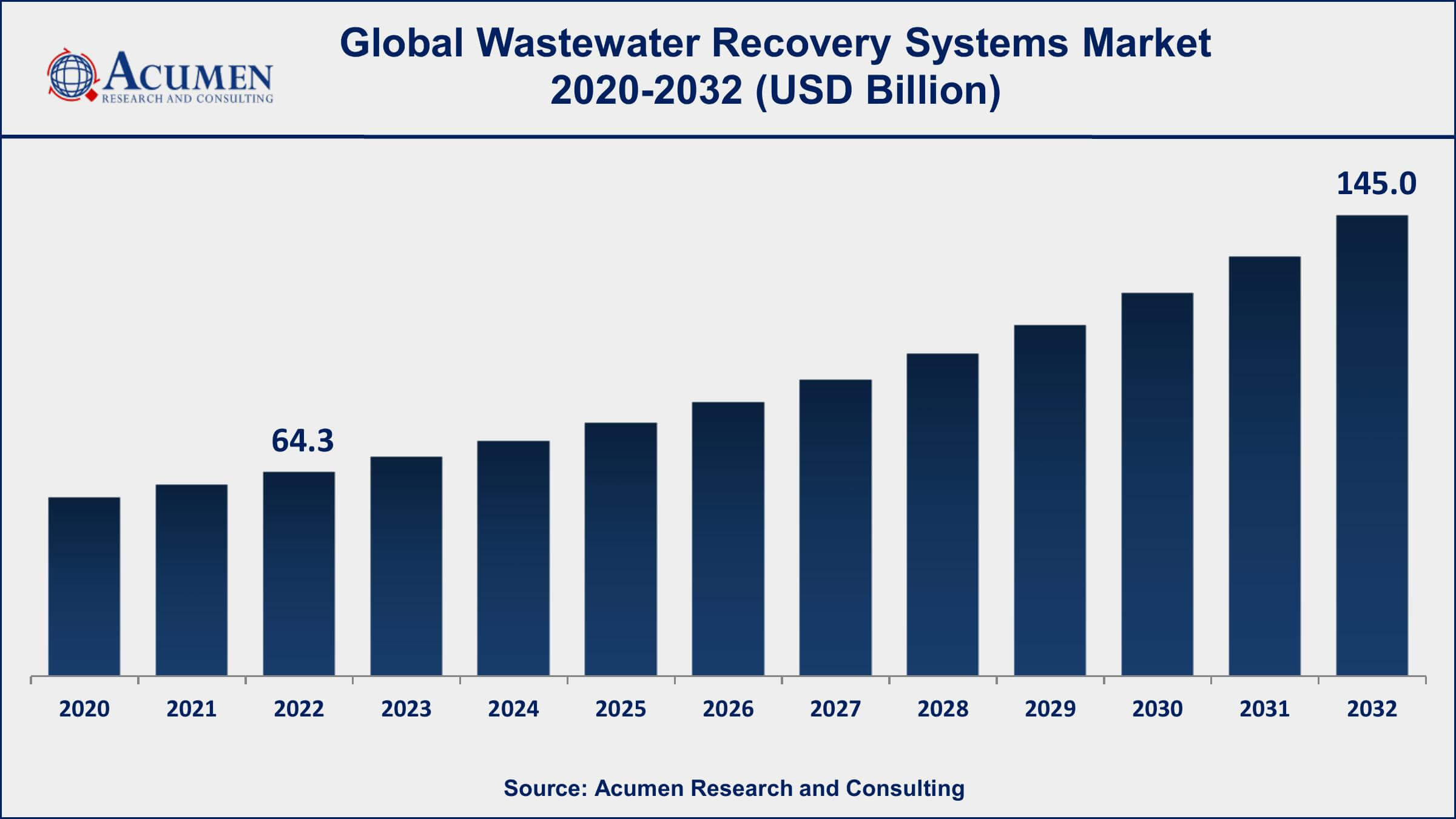 Wastewater Recovery Systems Market