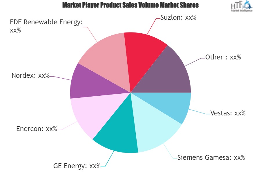 Wind Energy Maintenance Market