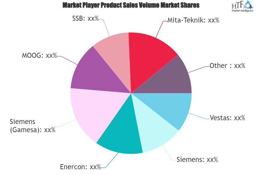 Wind Turbine Pitch System Market