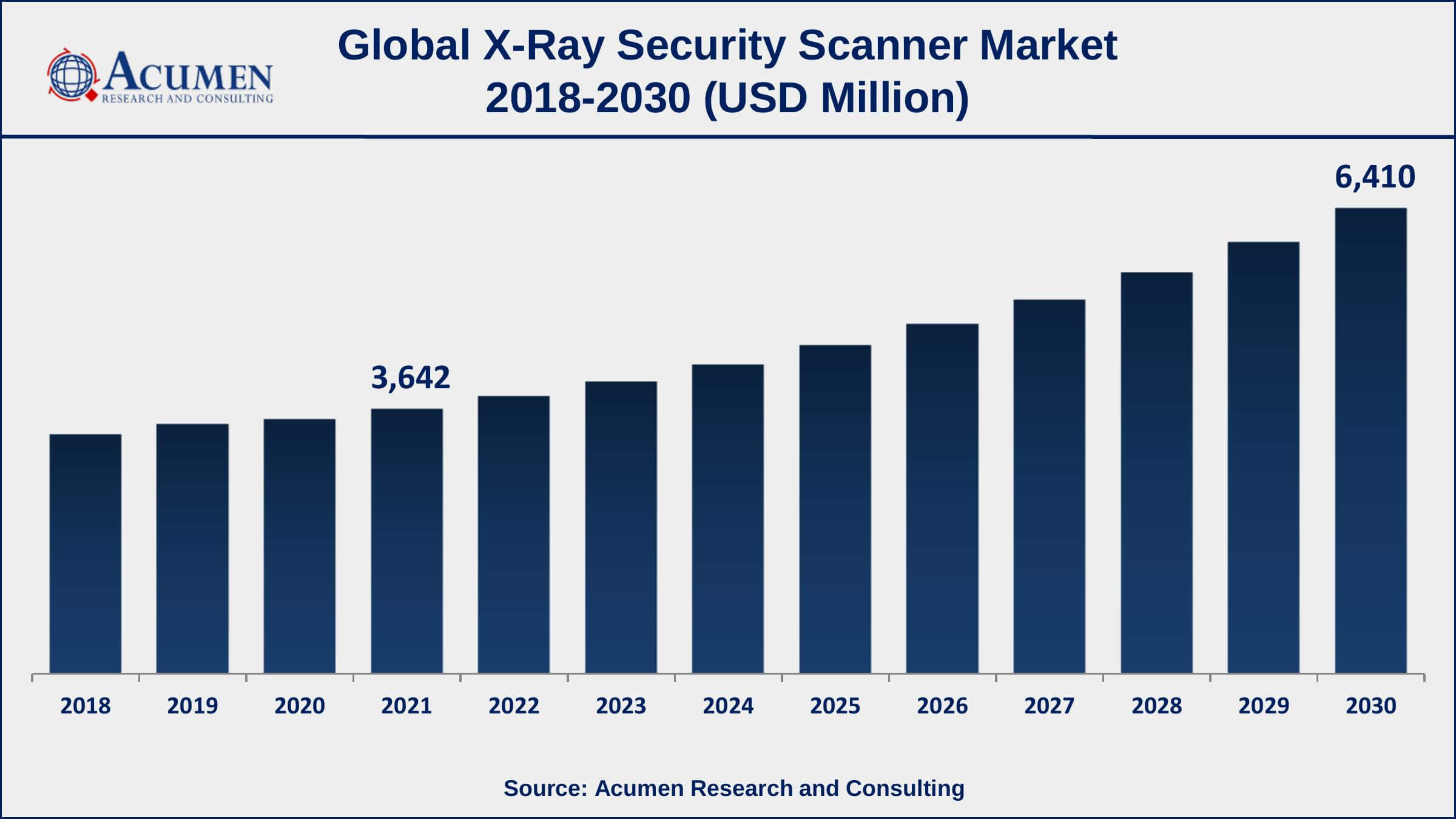 X-Ray Security Scanner Market