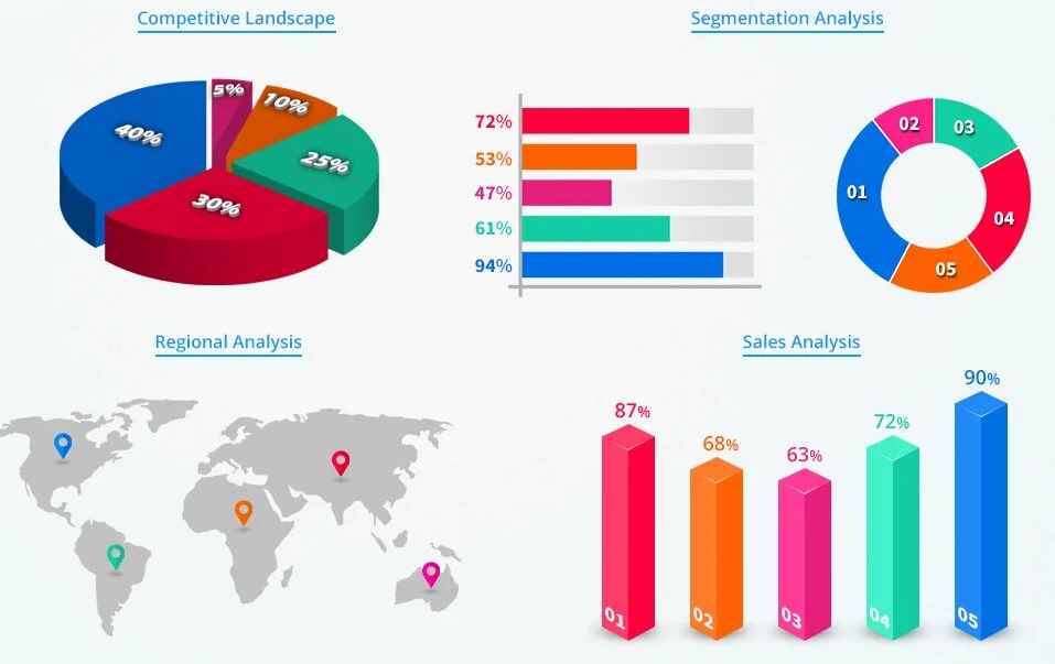 for insights consultancy