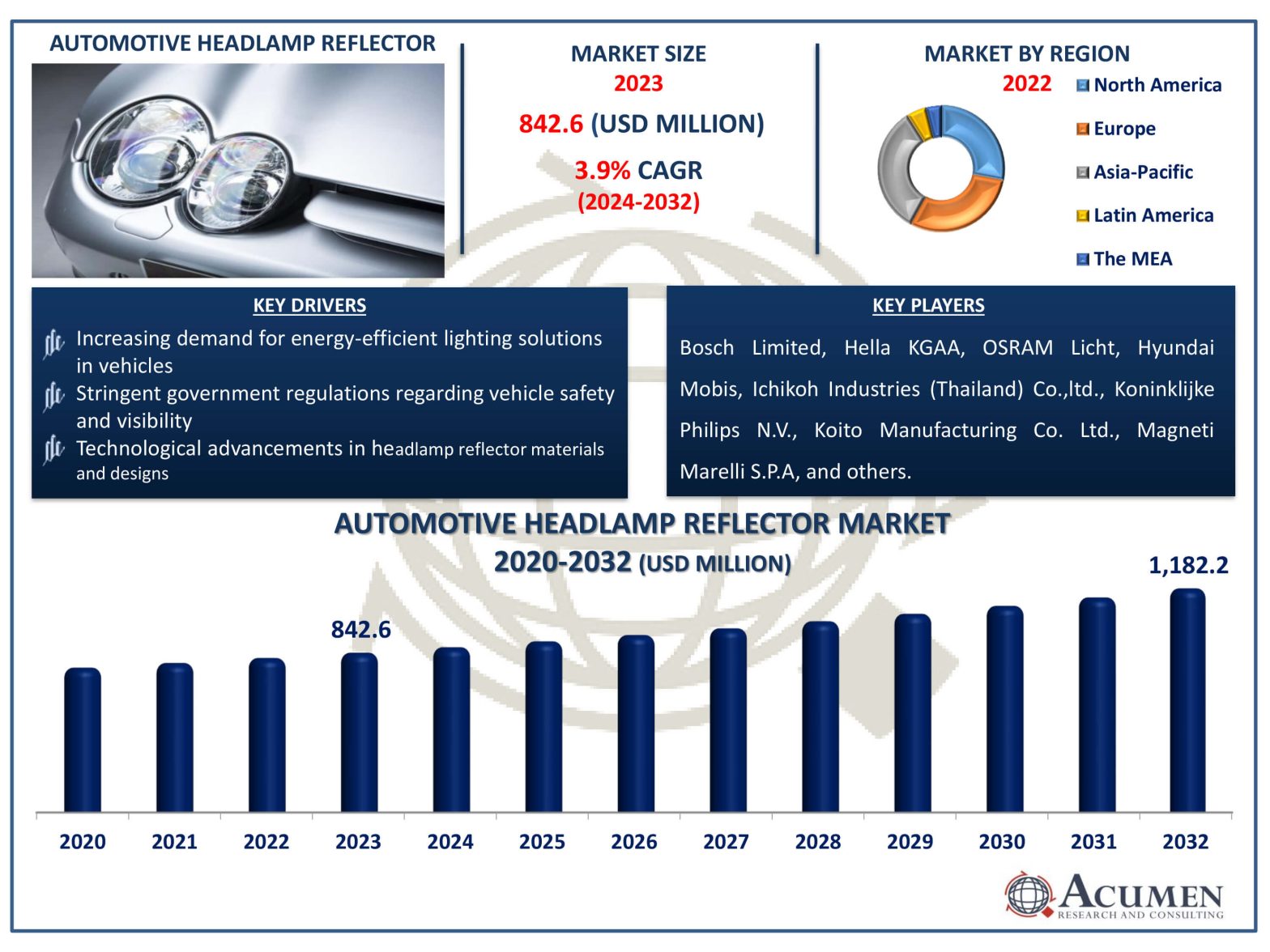 Automotive Headlamp Reflector Market