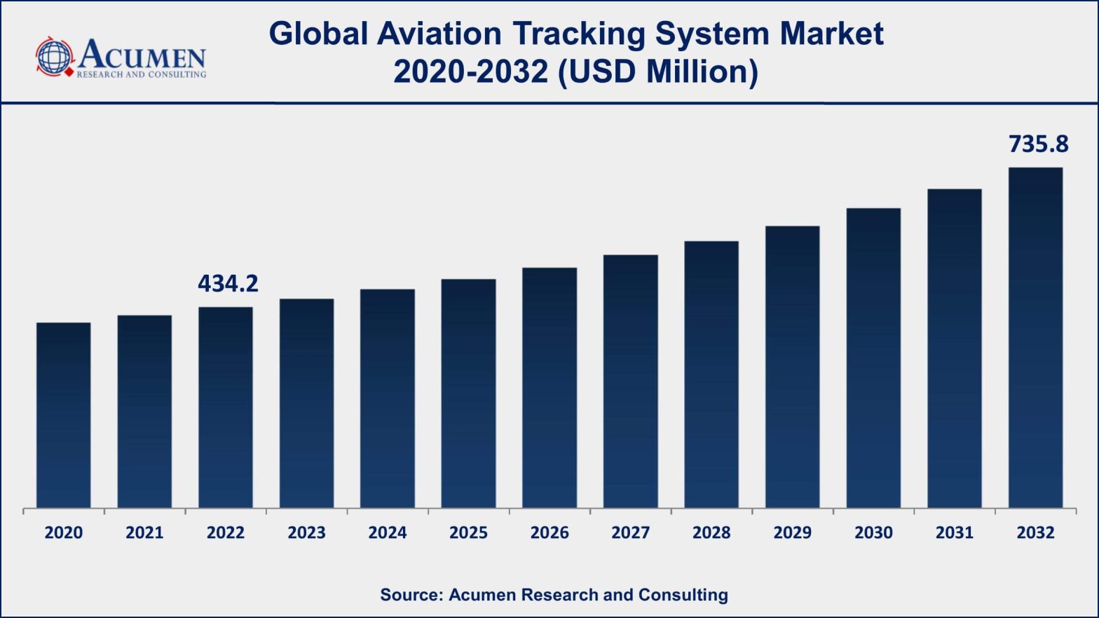 Aviation Tracking System Market