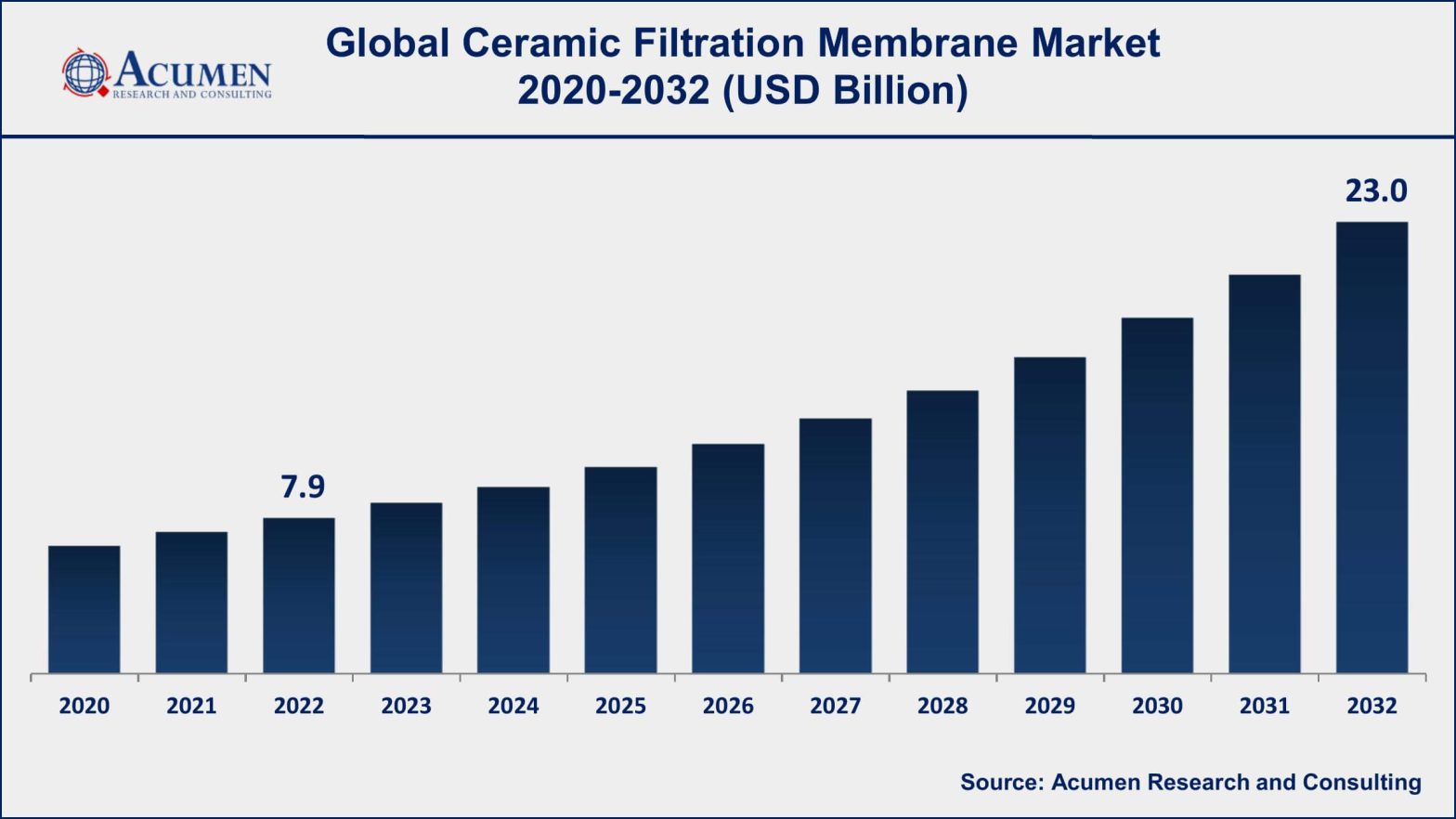 Ceramic Filtration Membrane Market