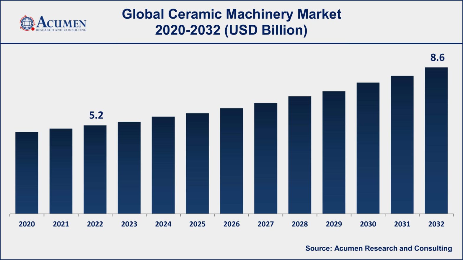 Ceramic Machinery Market