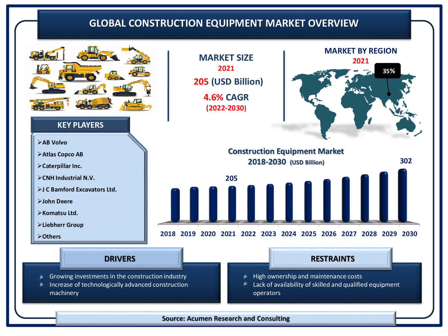 Construction Equipment Market