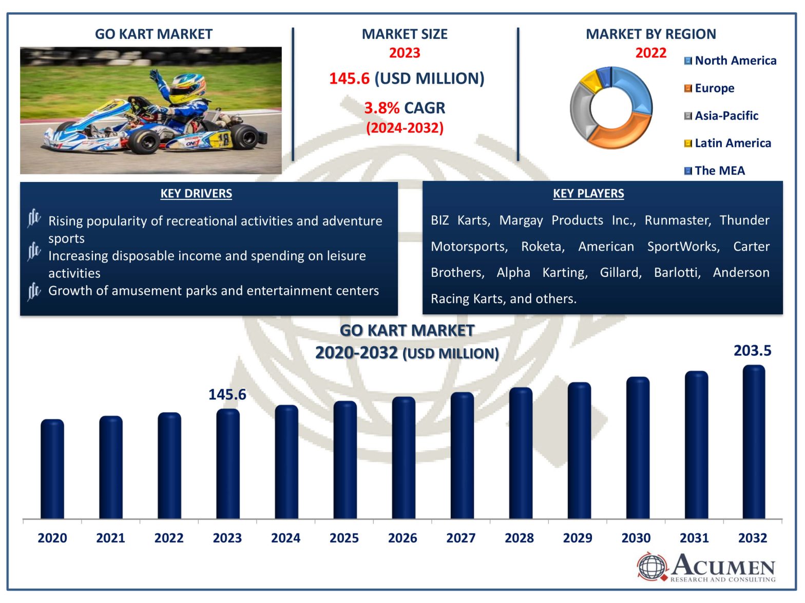 Go Kart Market