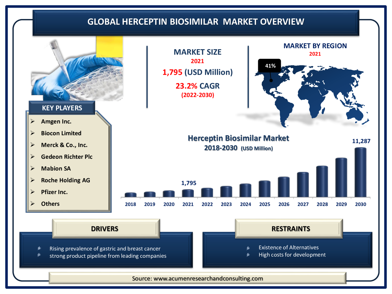 Herceptin Biosimilar Market