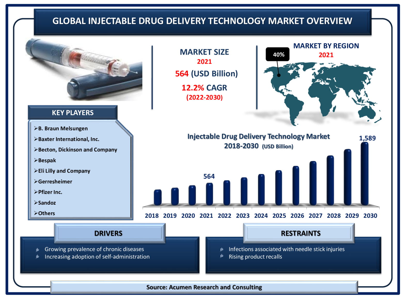 Injectable Drug Delivery Technology Market