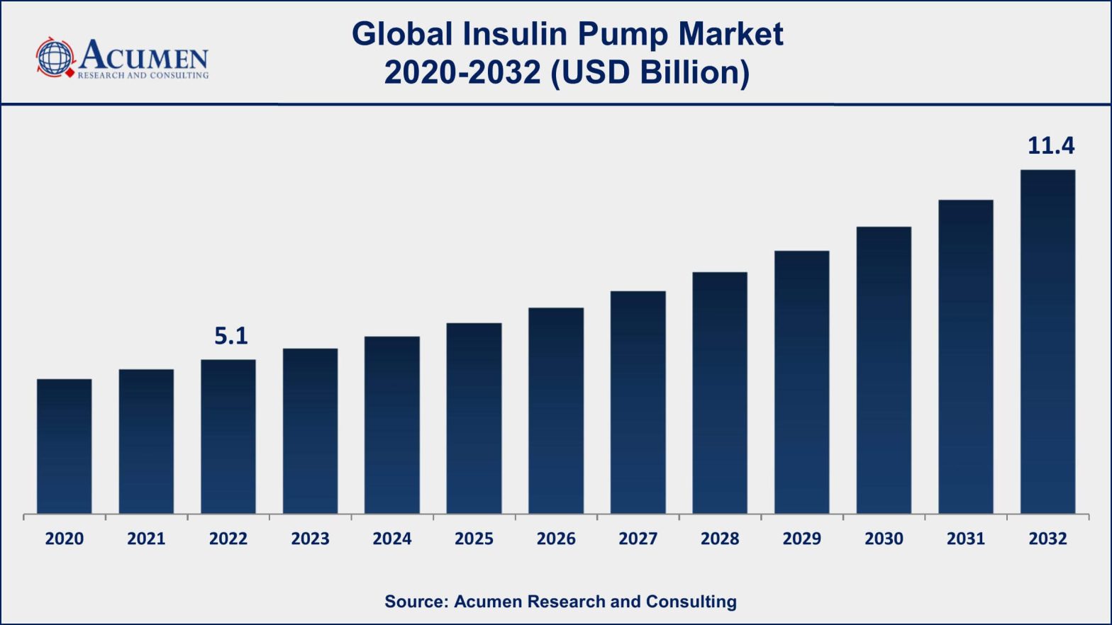 Insulin Pump Market