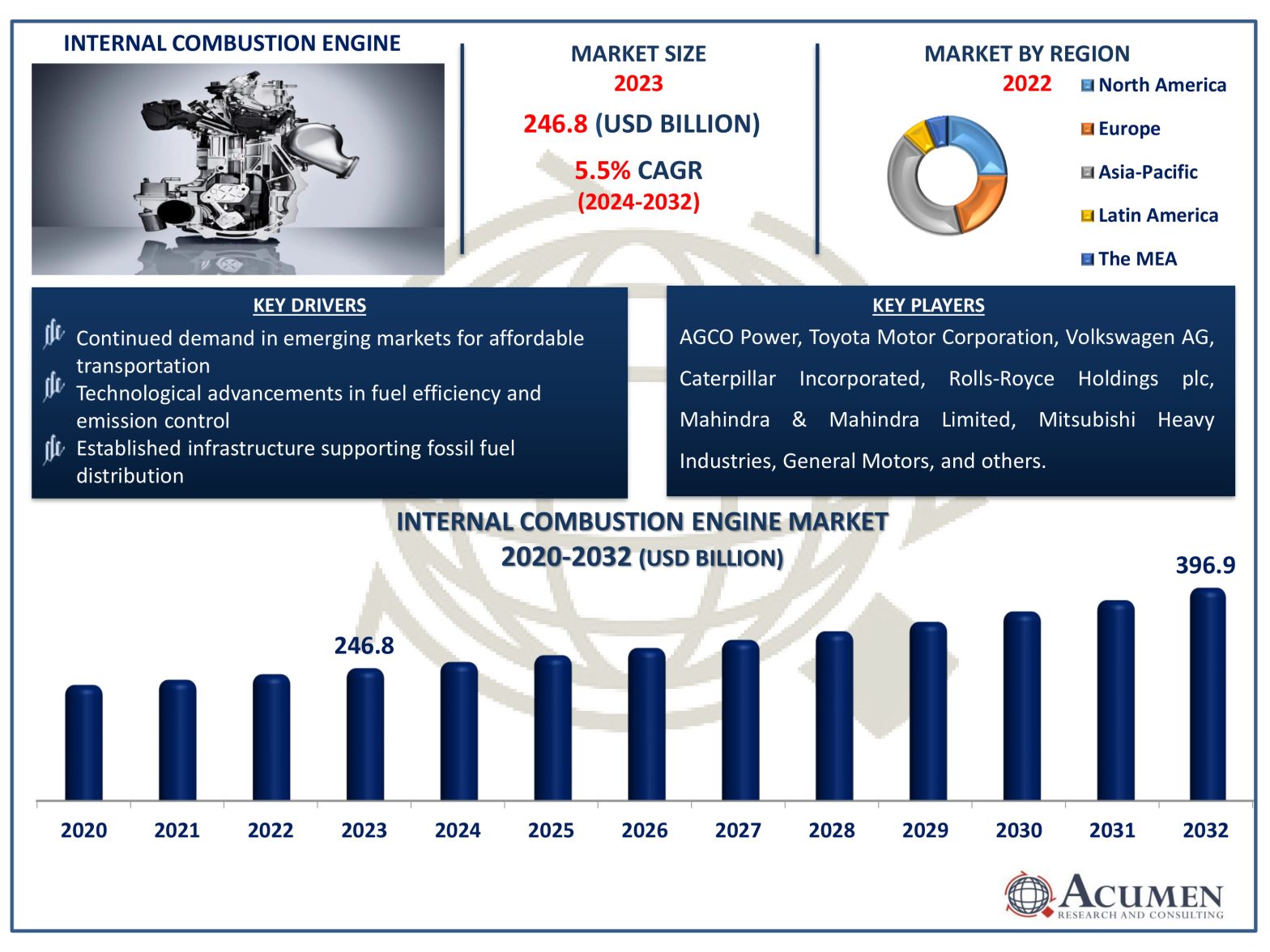 Internal Combustion Engine Market