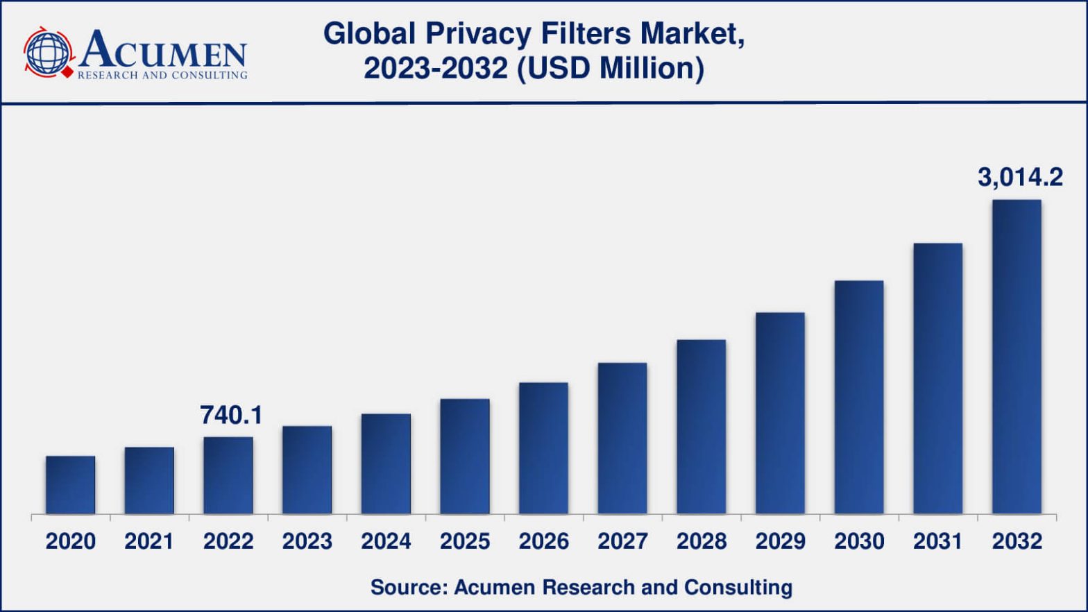 Privacy Filters Market