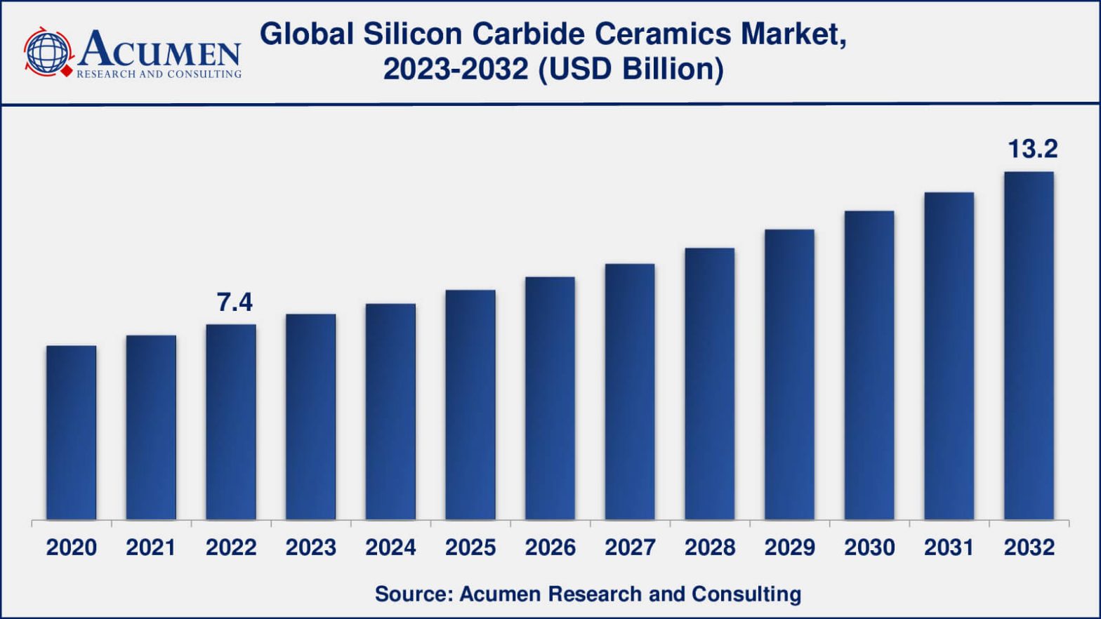 Silicon Carbide Ceramics Market