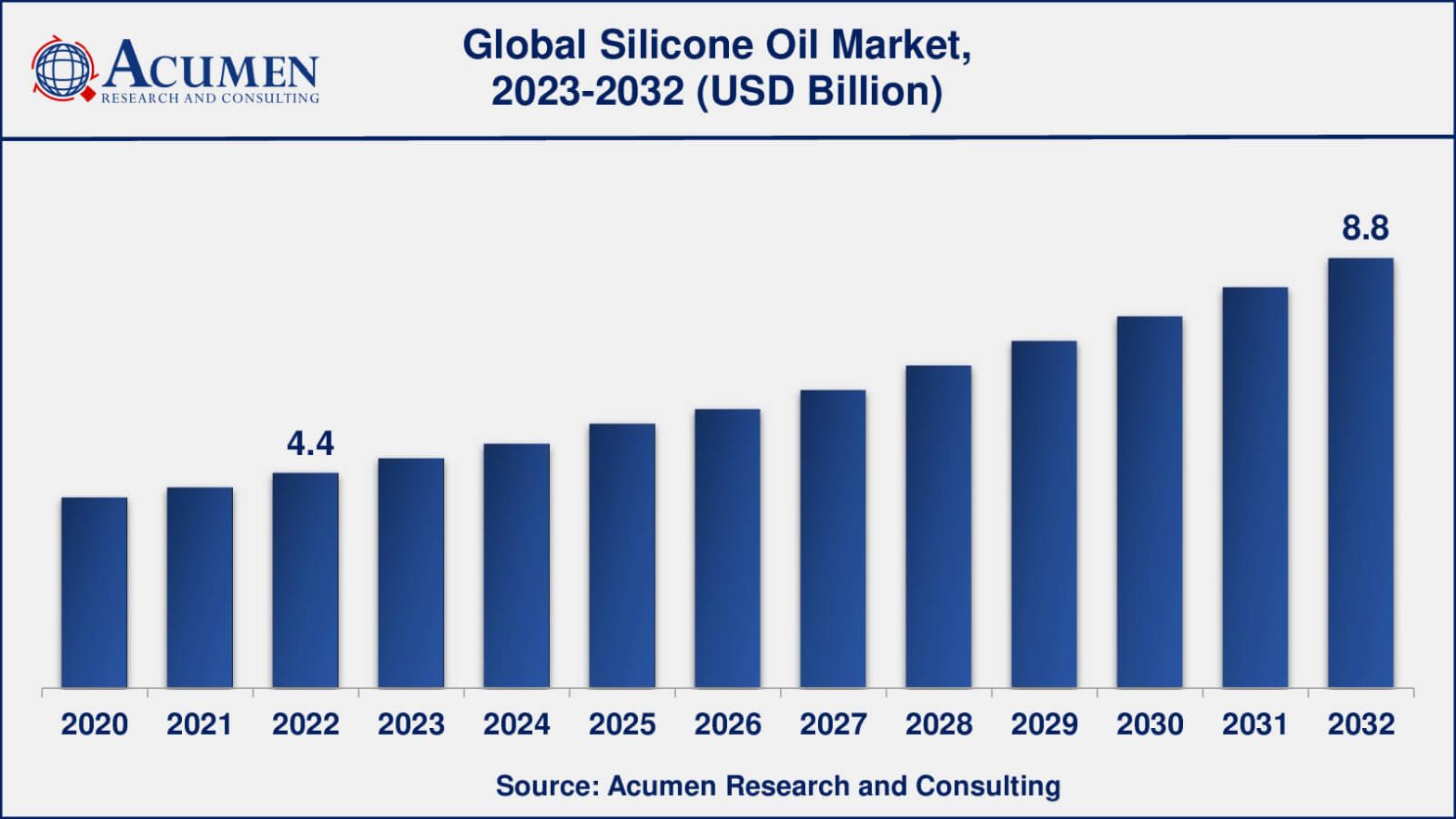 Silicone Oil Market