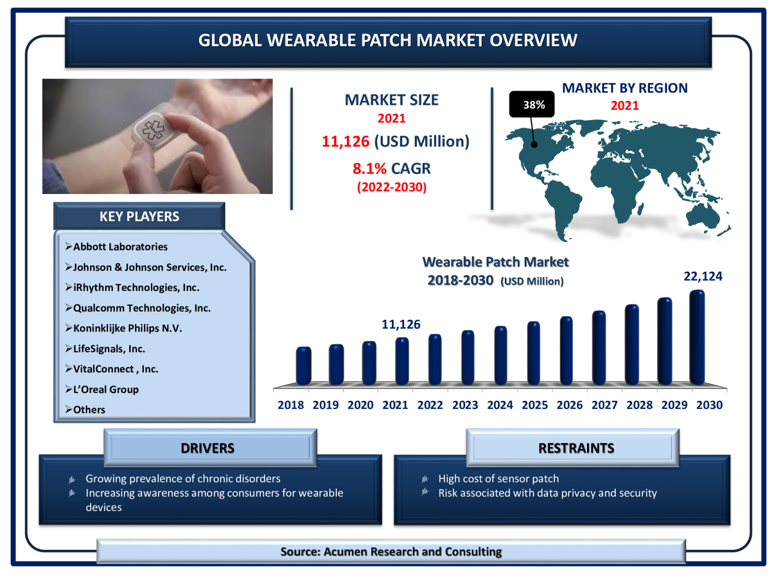 Wearable Patch Market