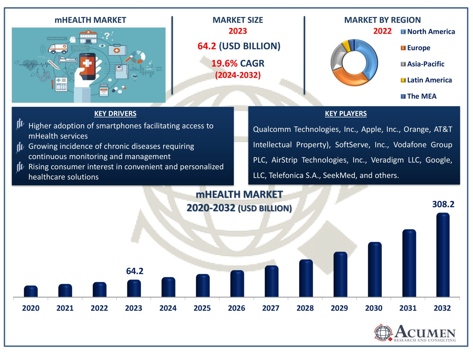 mHealth Market